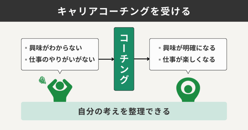 キャリアコーチングを受ける
