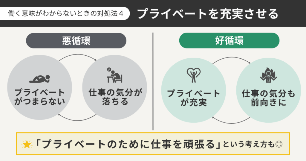 プライベートを充実させる