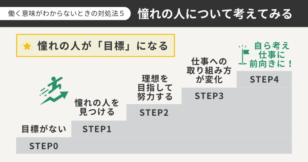 憧れの人について考えてみる