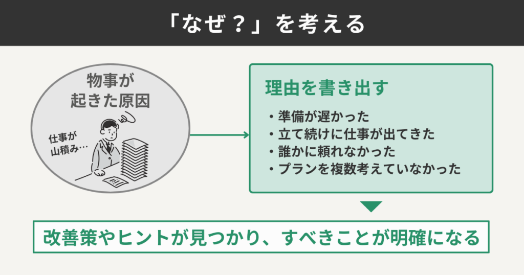 「なぜ？」を考える