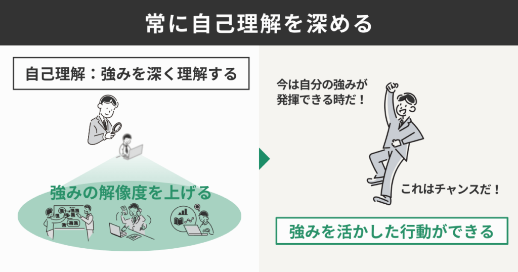 常に自己理解を深める