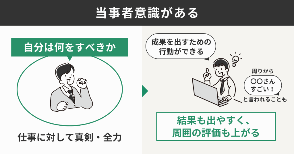 当事者意識がある