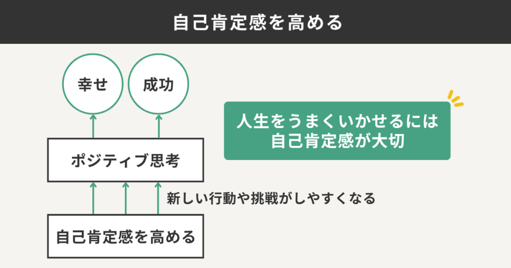 自己肯定感を高める
