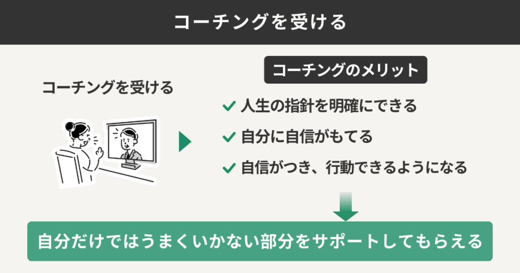 コーチングを受ける