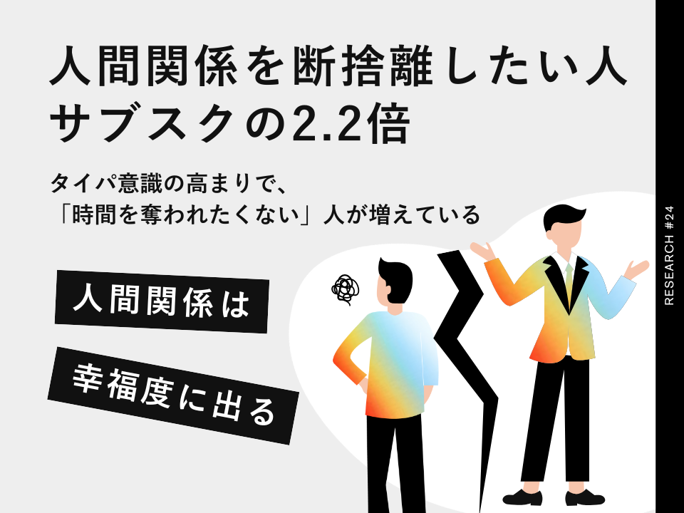 「人間関係を断捨離」したい人は、サブスクの2.2倍。タイパ意識の高まりで「時間を奪われたくない」人が増加中⁉