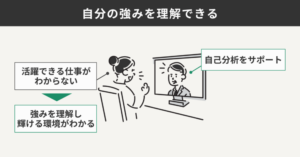 自分の強みを理解できる