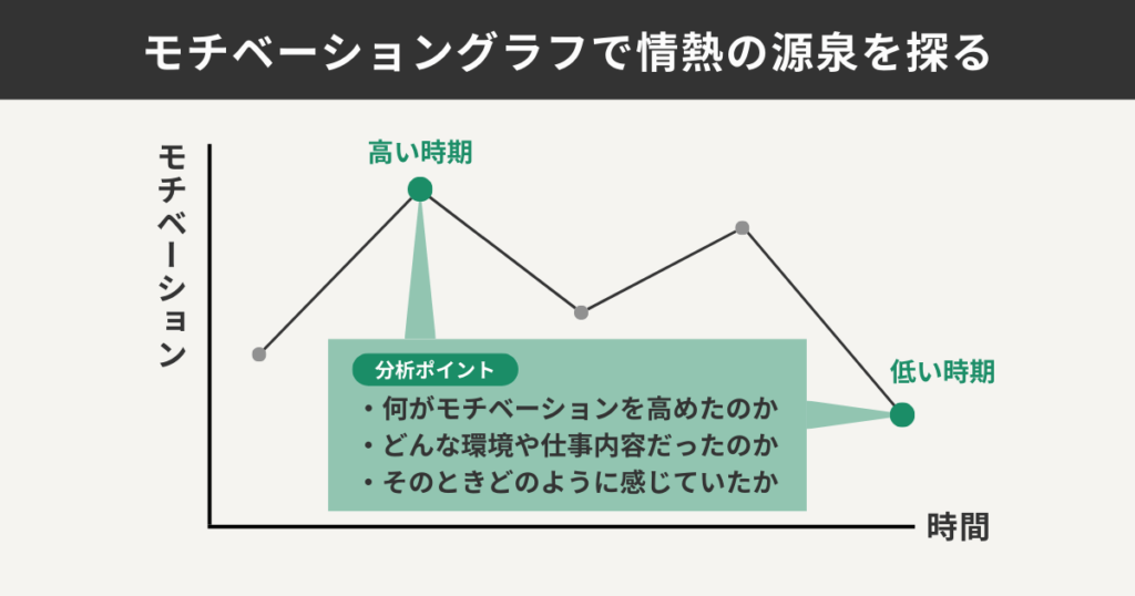 モチベーショングラフで情熱の源泉を探る