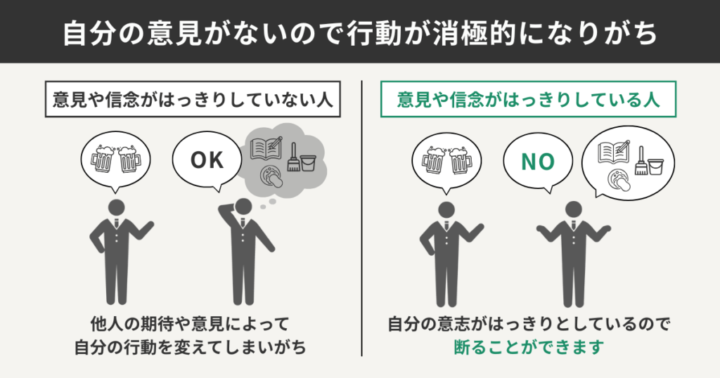 自分の意見がないので行動が消極的になりがち