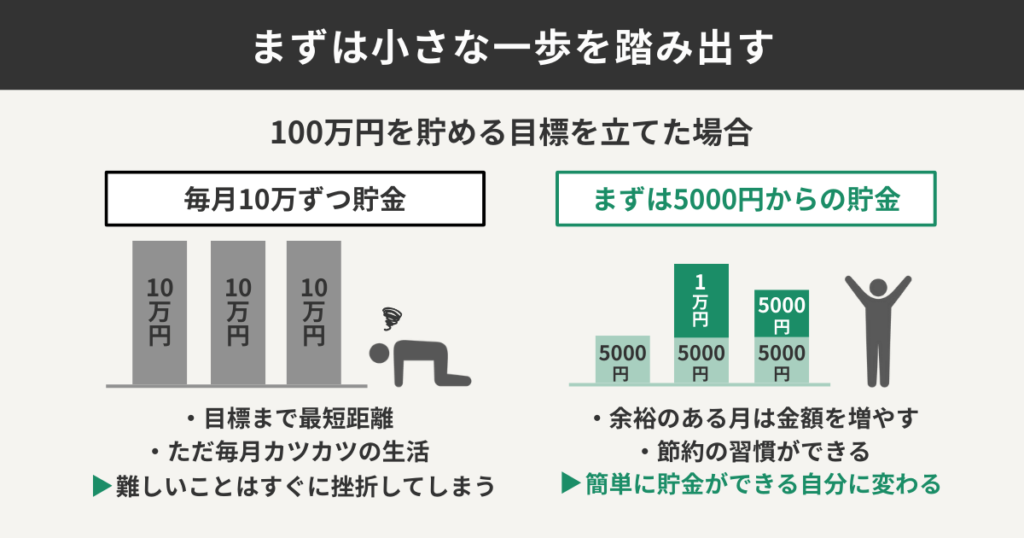 まずは小さな一歩を踏み出す