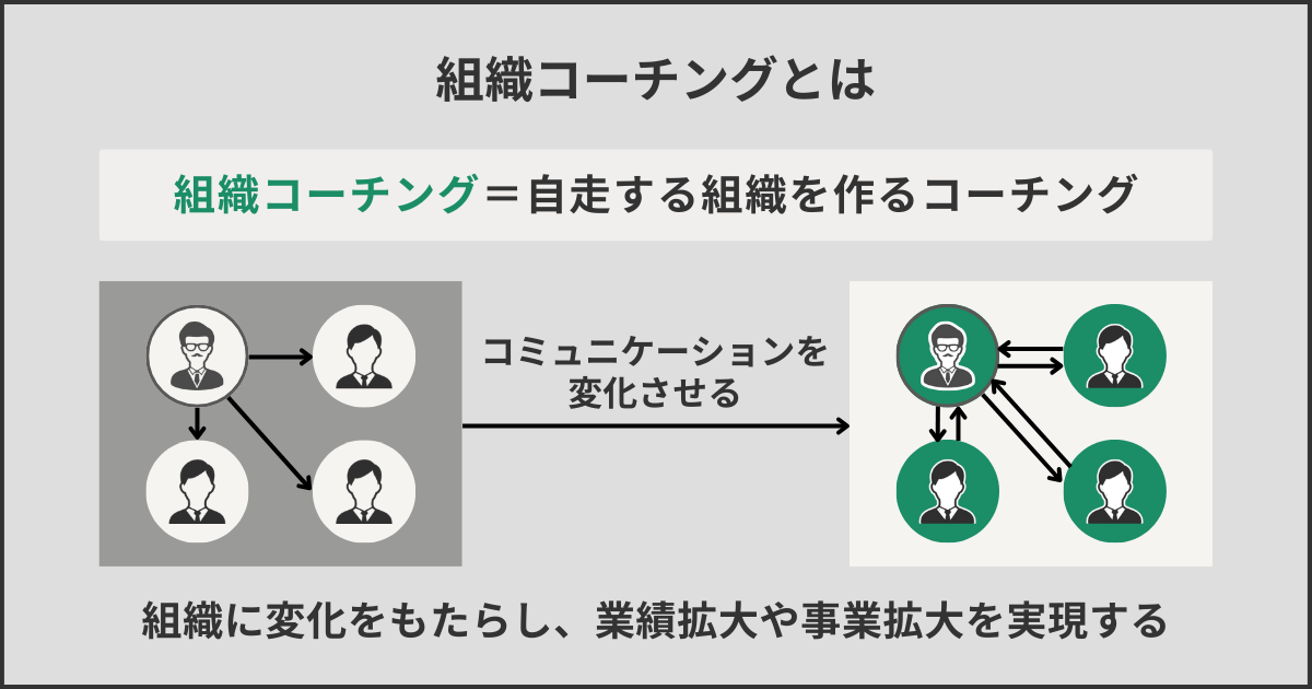 組織コーチングとは