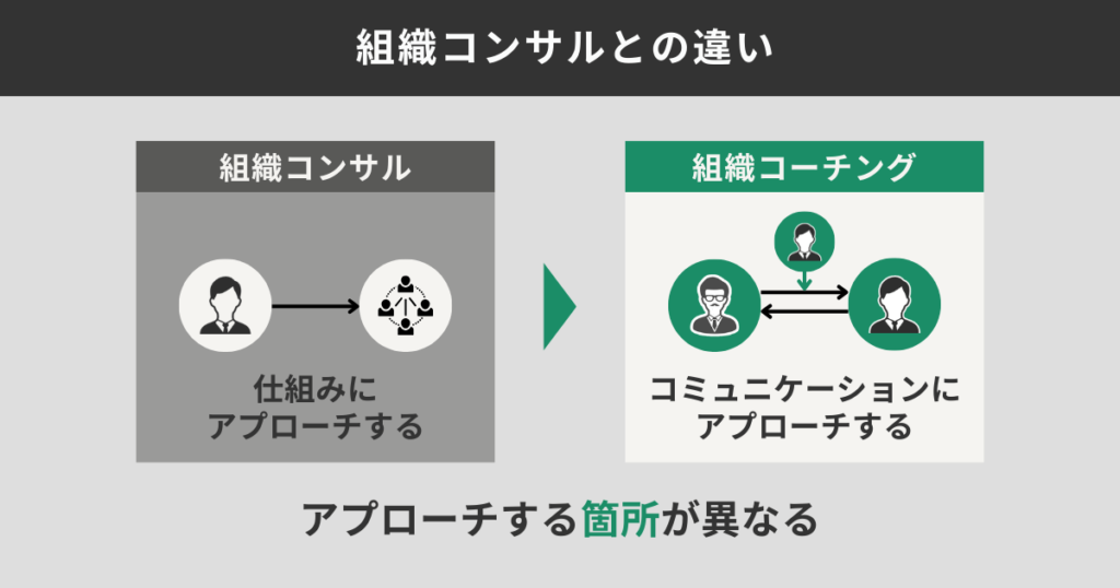組織コンサルとの違い