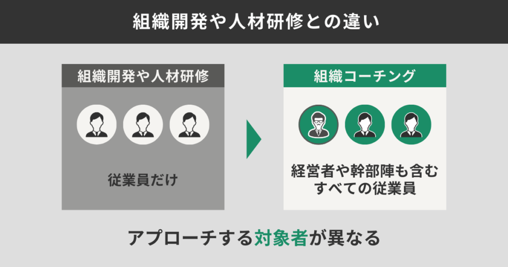 組織開発や人材研修との違い