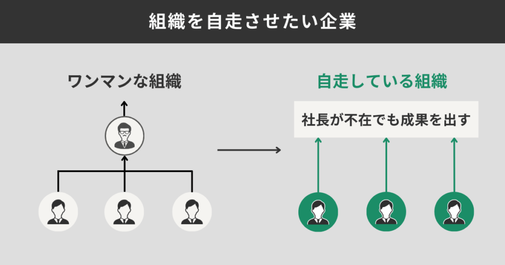 組織を自走させたい企業