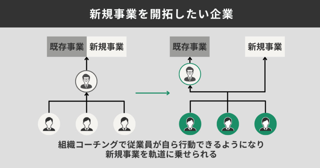 新規事業を開拓したい企業