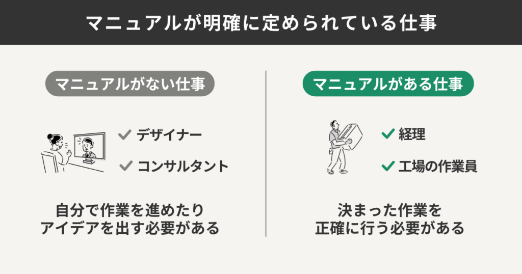 マニュアルが明確に定められている仕事