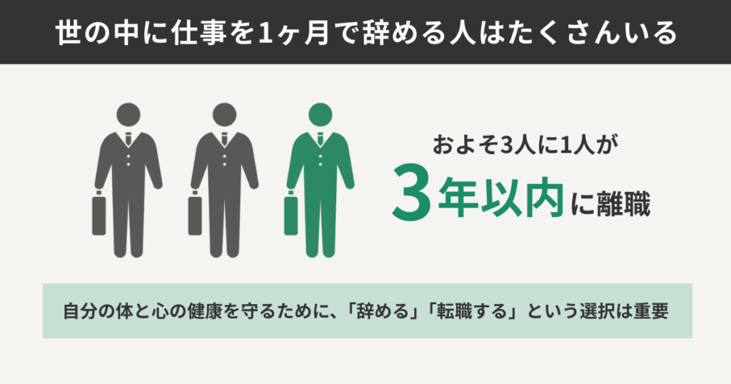 世の中に仕事を1ヶ月で辞める人はたくさんいる