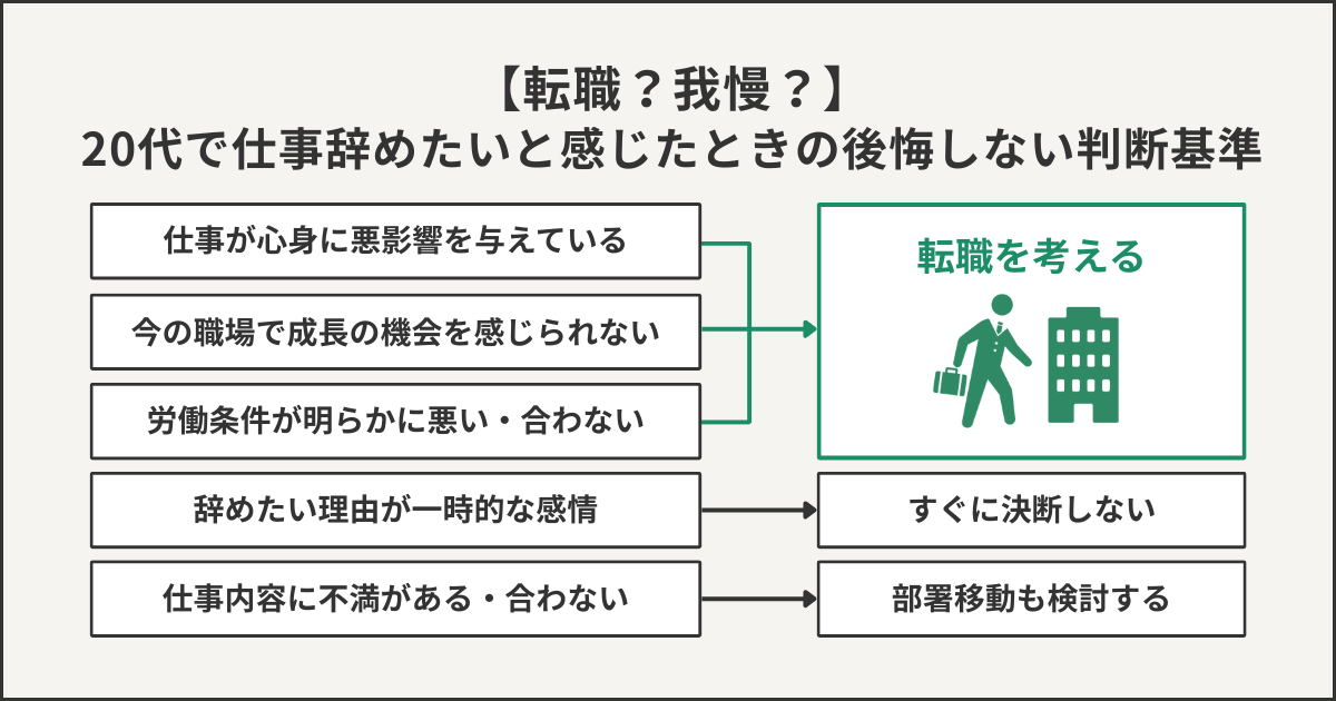 【転職？我慢？】20代で仕事を辞めたいと感じた時に後悔しない判断基準