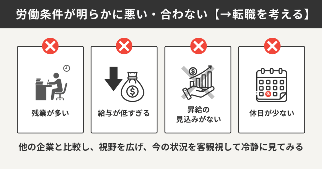 労働条件が明らかに悪い・合わない