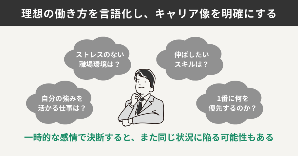 理想の働き方を言語化し、キャリア像を明確にする