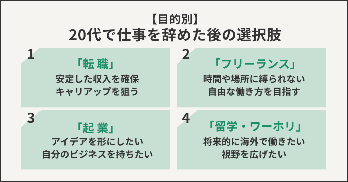 【目的別】20代で仕事を辞めた後の選択肢