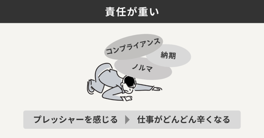 責任が重い