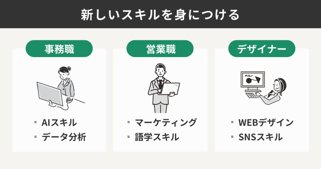 新しいスキルを身につける