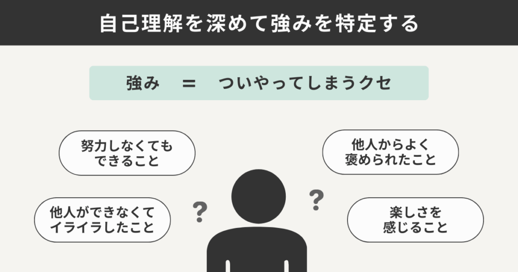 自己理解を深めて強みを特定する