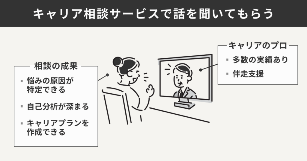 キャリア相談サービスで話を聞いてもらう