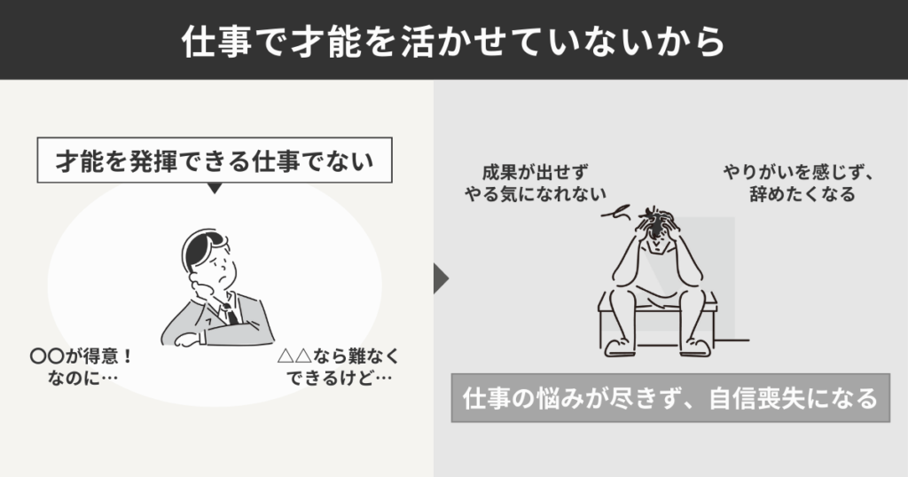 仕事で才能を活かせていないから