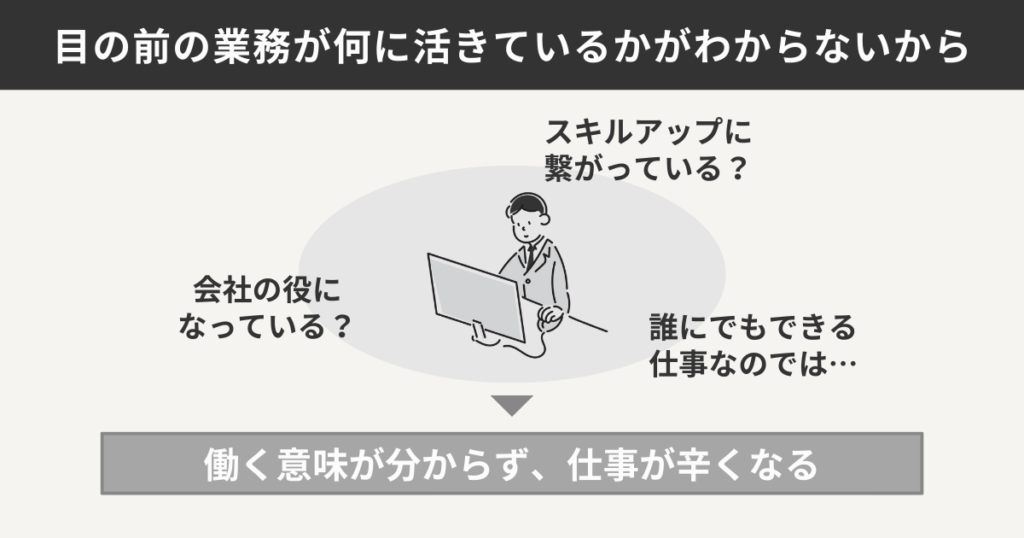 目の前の業務が何に活きているかわからないから