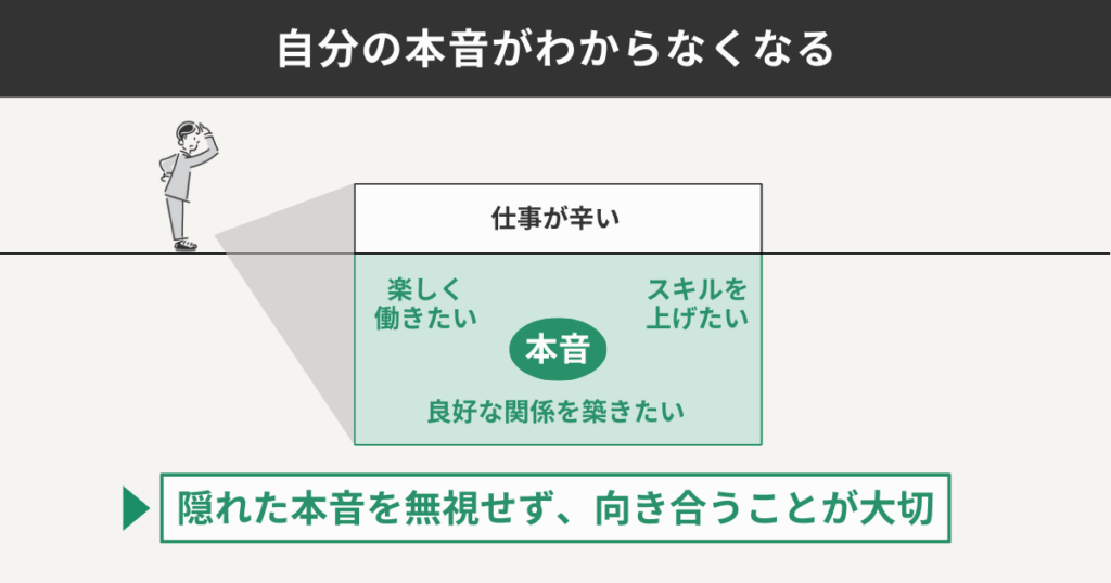 自分の本音が分からなくなる