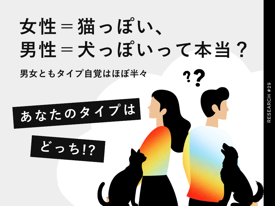 女性＝猫っぽい、男性＝犬っぽいって本当？なんとなくの「思い込み」とは裏腹な自己認識のリアル