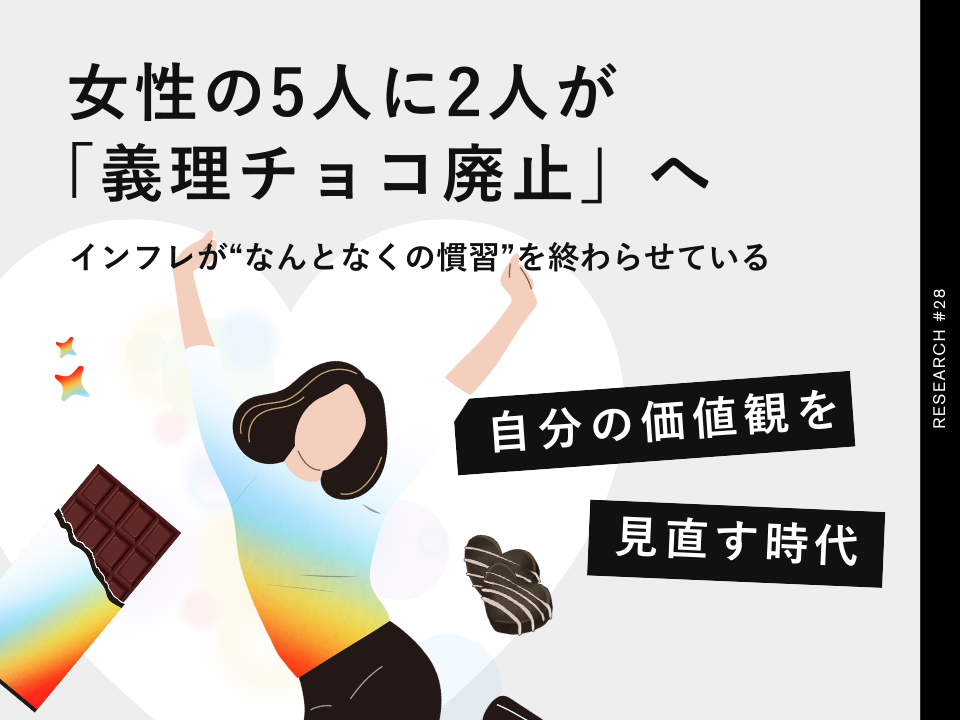 女性の5人に2人が今年から「義理チョコ廃止」へ。長引くインフレを受けて”なんとなくの慣習”出費にメス